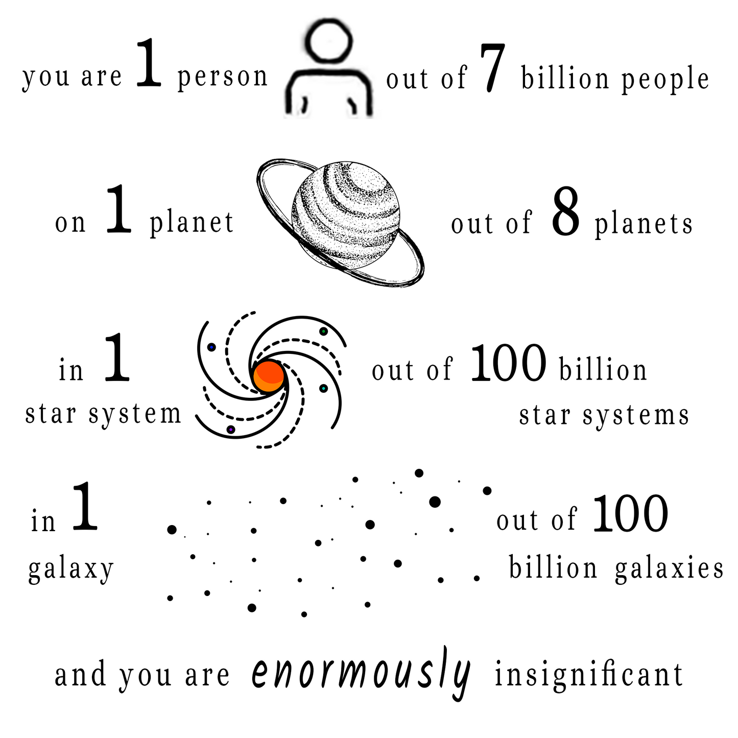“You are 1 person out of 7 billion people On 1 planet out of 8 planets In 1 star system out of 100 billion star systems In 1 galaxy out of 100 billion galaxies and you are enormously insignificant”